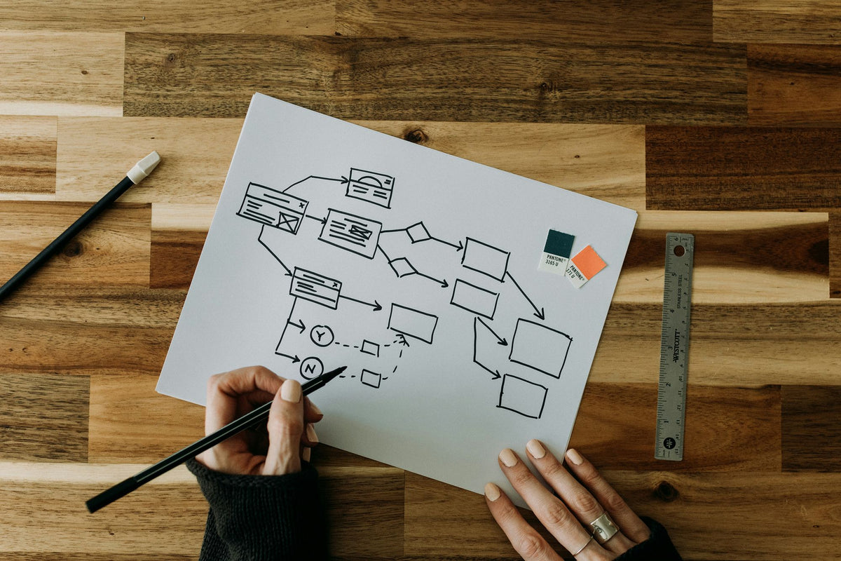 Cloud & Business Productivity Setup