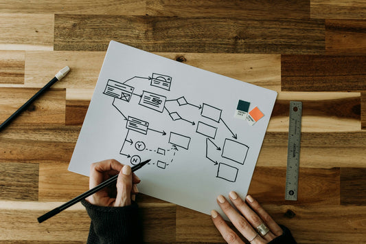 Cloud & Business Productivity Setup